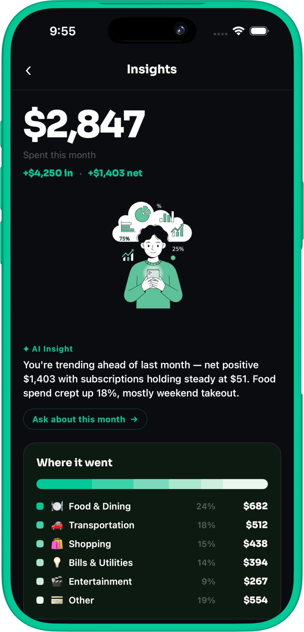 Monet AI Spending Insights